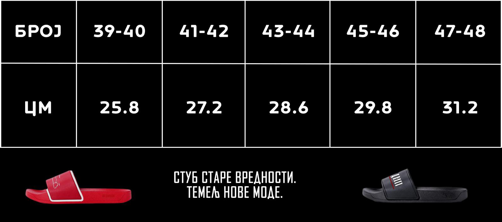 Табела бројева